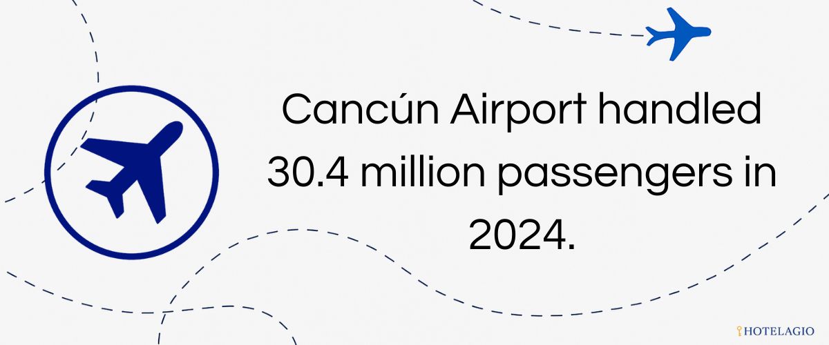 Cancun visitor numbers by year